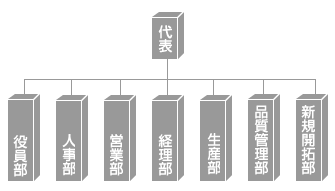 自然法則の組織図