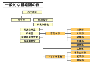 会社組織の健康チェックとは?